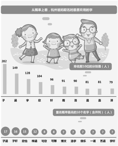 小學(xué)新生叫“謝祖隆恩”妹妹叫“謝祖圣恩”- 起名新鮮事