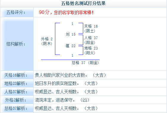 起兩個字的名字好不好？