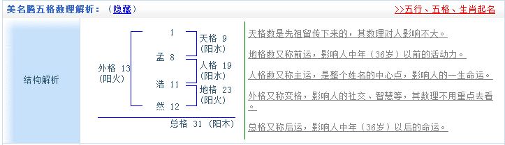 姓名五格與起名--如何起出五格大吉的名字？