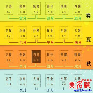 八字的年、月、日、時的分界線是什么