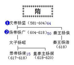 隋代取名承前啟后唐代起名更愛引經據(jù)典